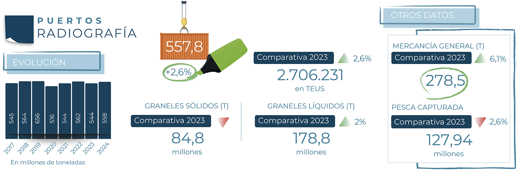 estadísticas infografía