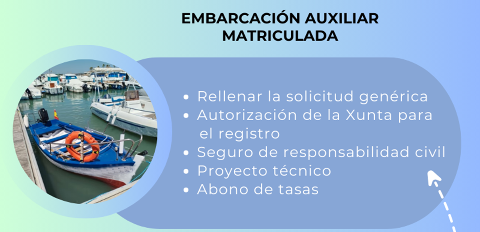 Procedimiento para embarcaciones matriculadas.