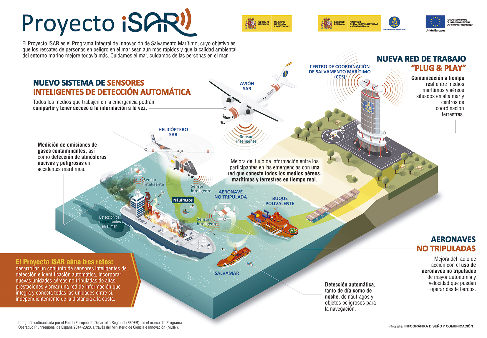 ​​infografía en la que aparecen dos barcos y explica cómo se realiza una acción de salvamento marítimo.