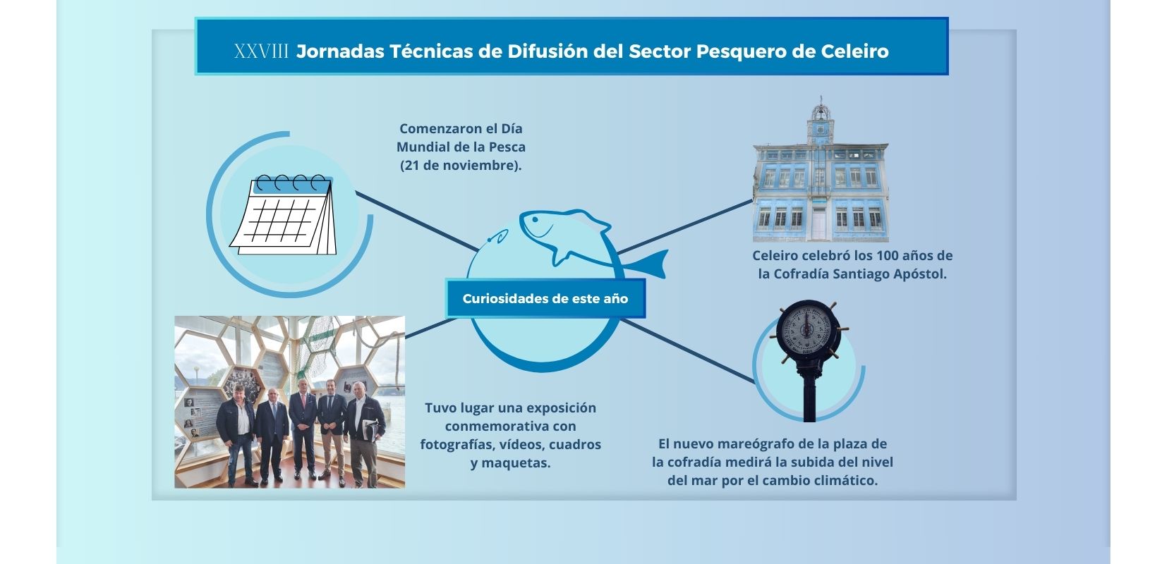 Curiosidades de las Jornadas de Celeiro 2024