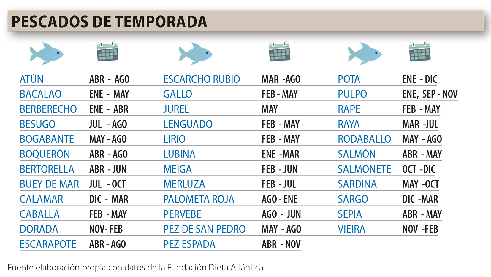 cuadro pescados de temporada