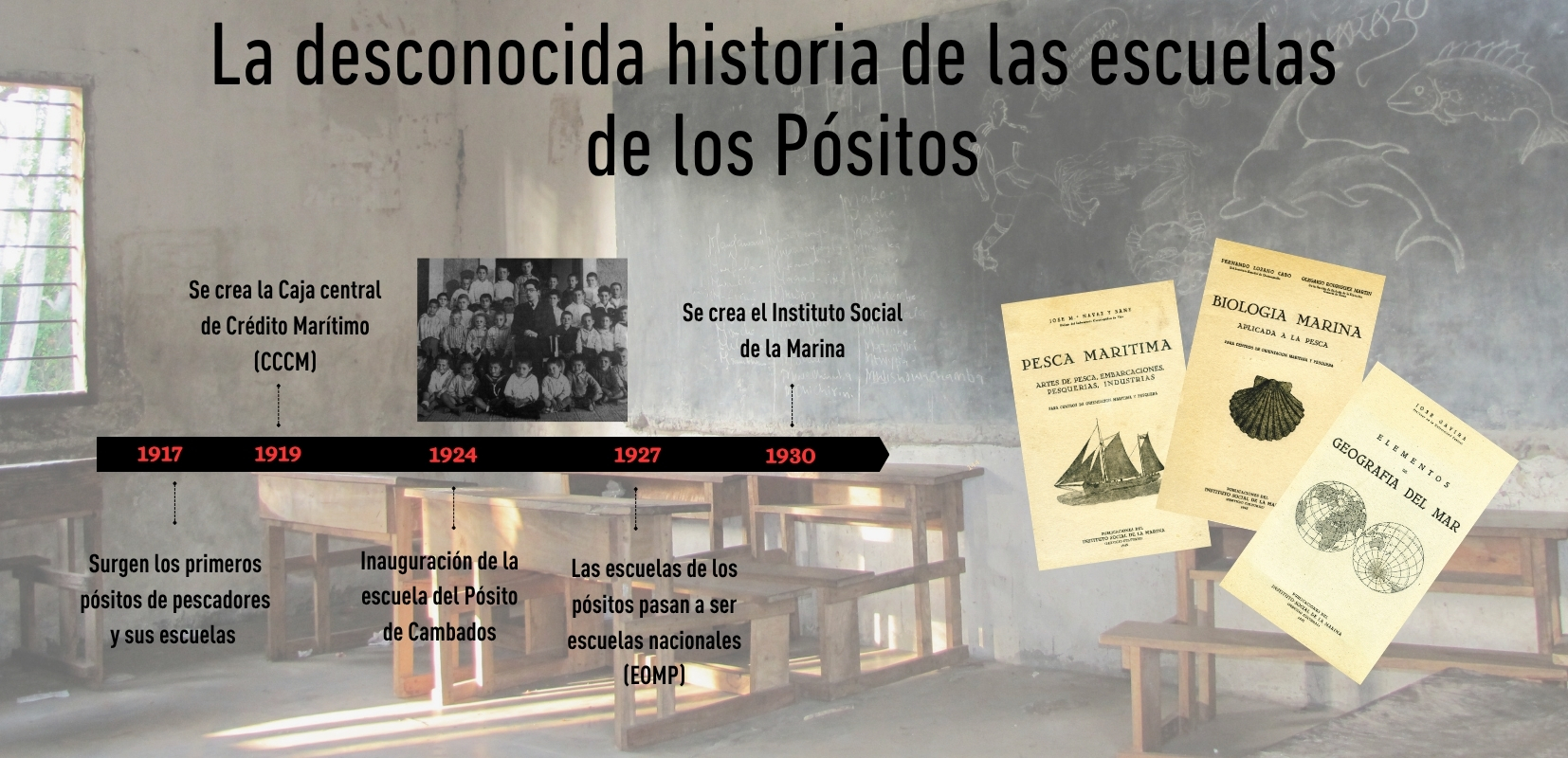 Listado vertical: historia de las escuelas de los pósitos de pescadores