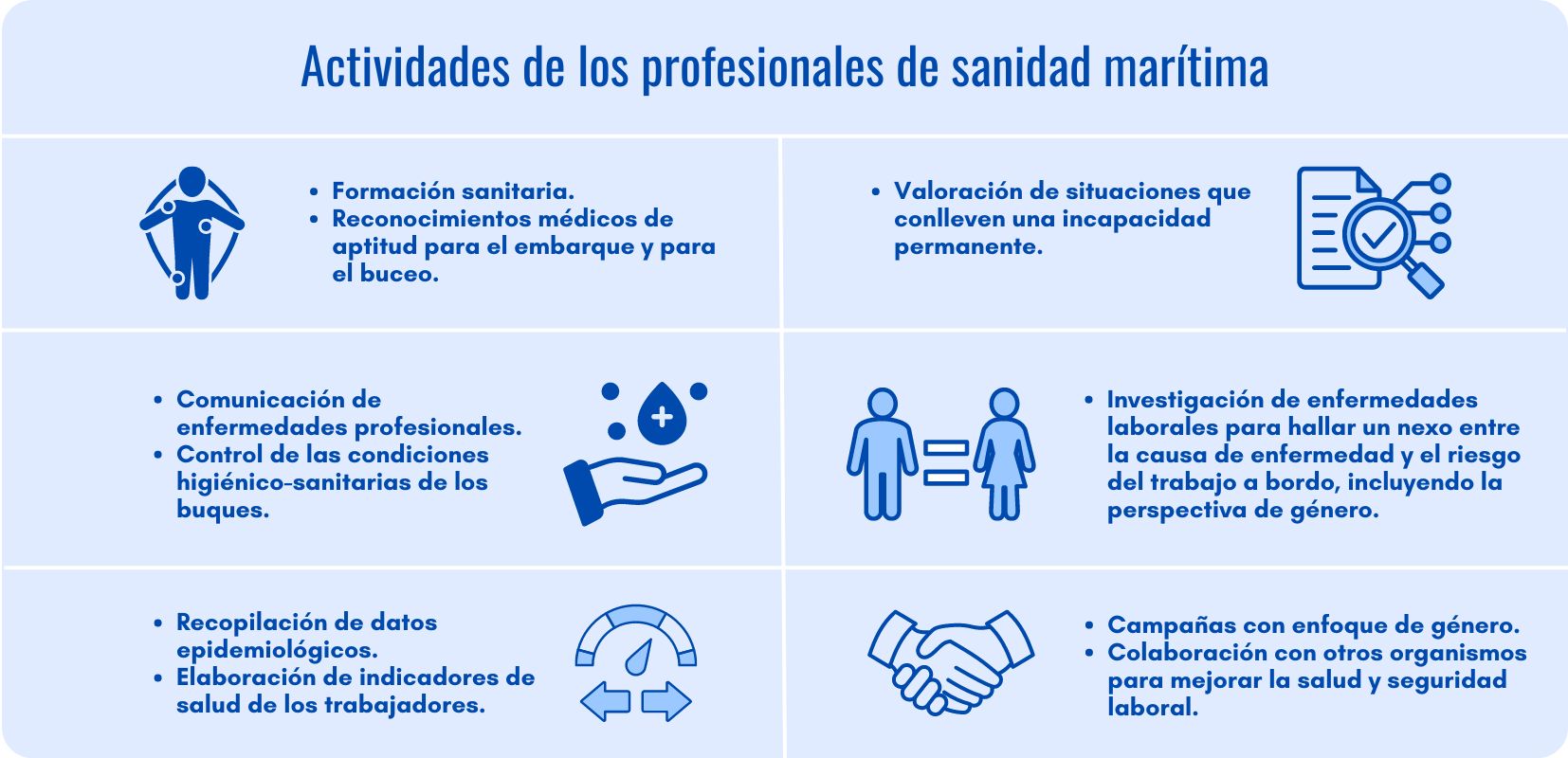 Cuadro con actividades profesionales médicos de sanidad marítima