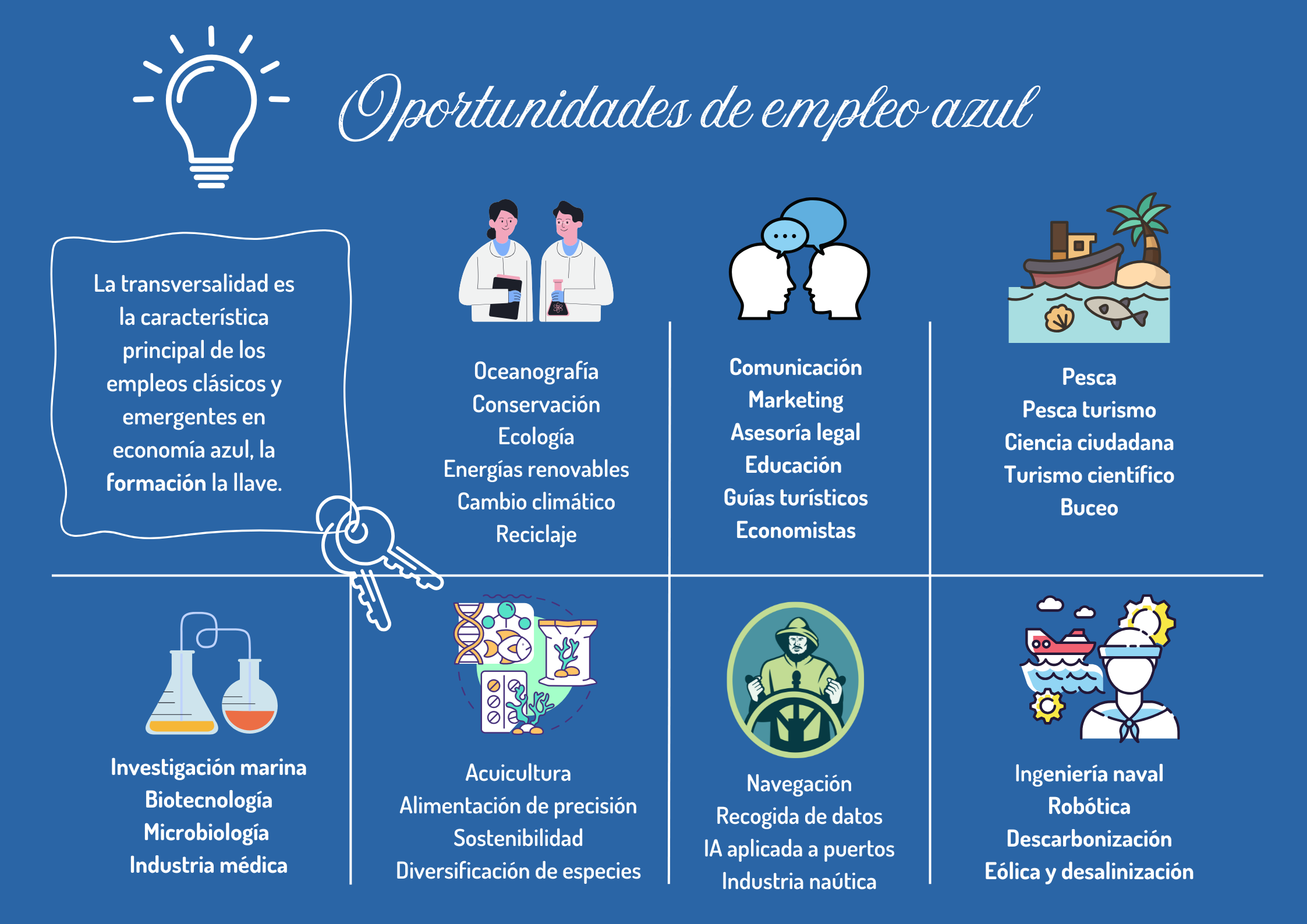 Infografía con empleos emergentes.